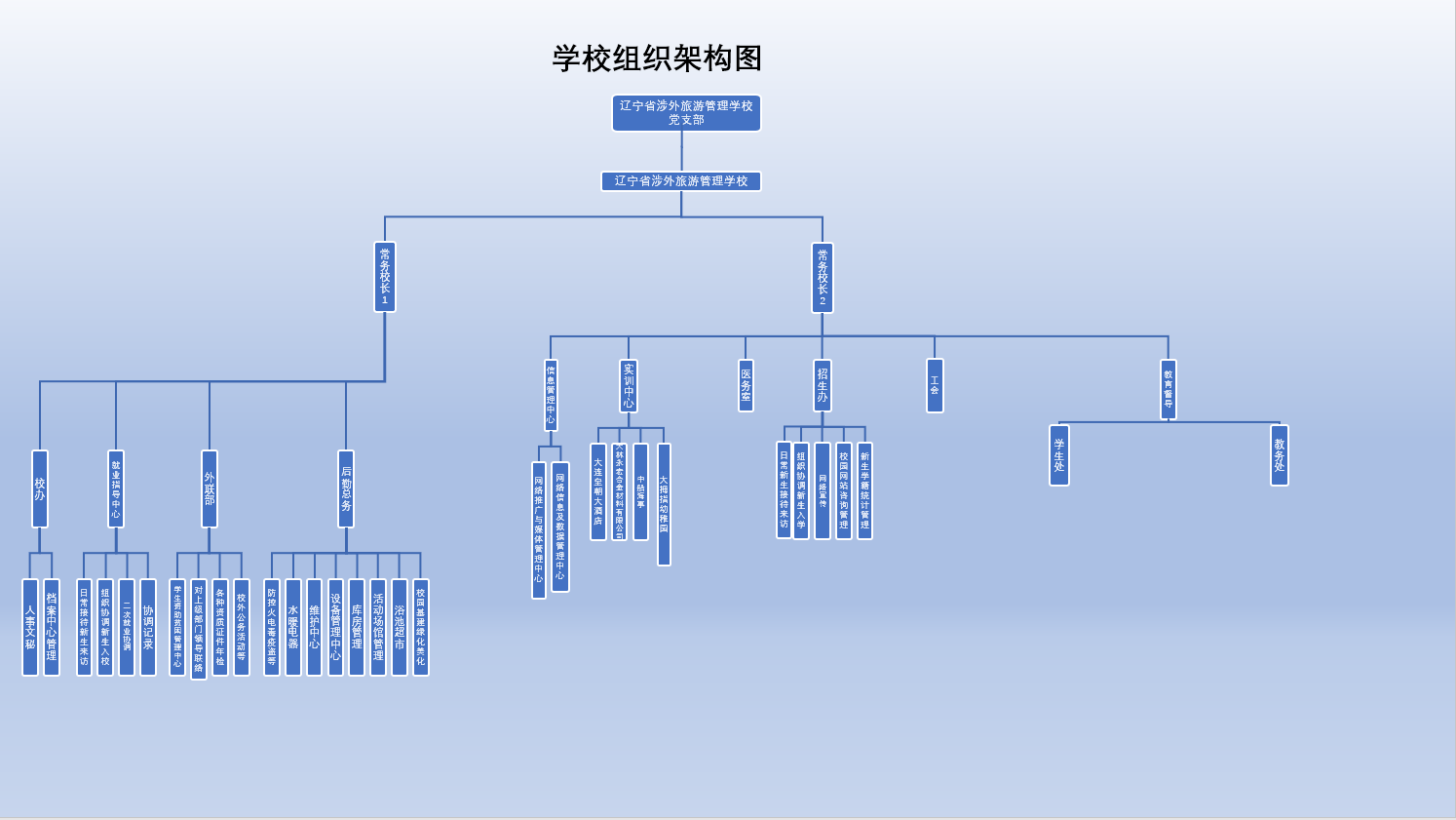 组织架构图.png